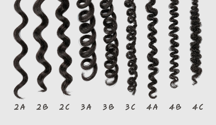 Chart with the different curl patterns
